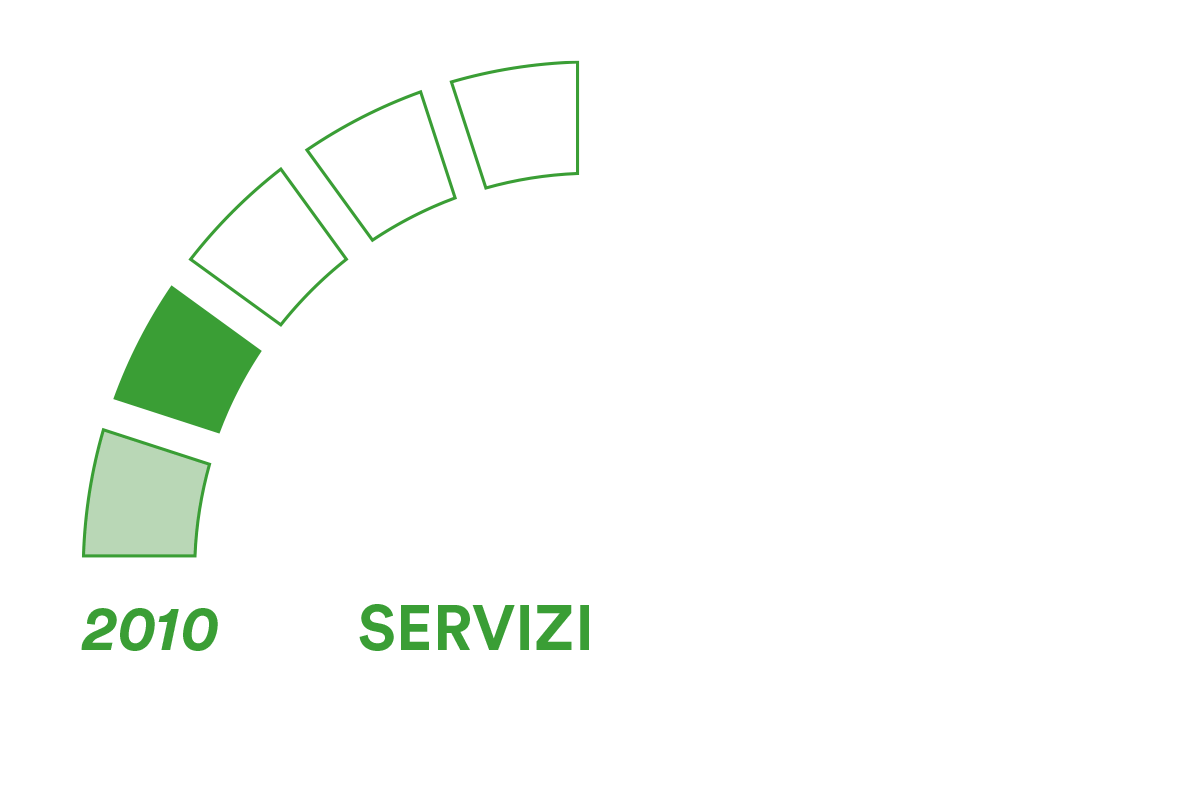 fruges-chi-siamo-2010-servizi