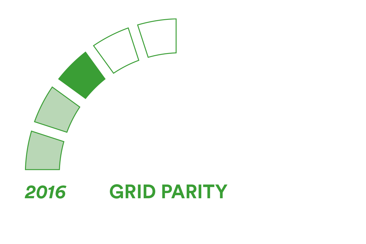 fruges-chi-siamo-2023-grid-parity